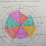 Ogólnopolski Tydzień Kariery 2021